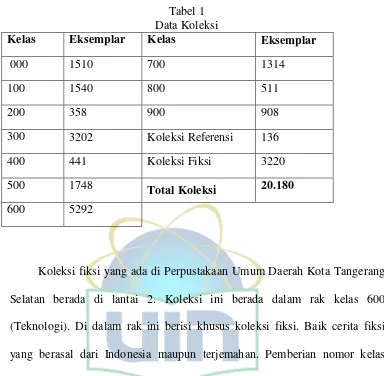 Tabel 1 Data Koleksi 