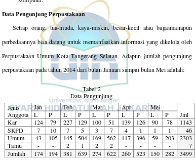 Tabel 2 Data Pengunjung 