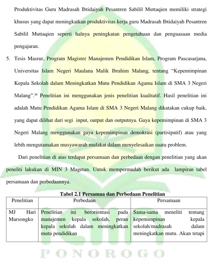 Tabel 2.1 Persamaa dan Perbedaan Penelitian 