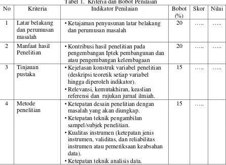 Tabel 1.  Kriteria dan Bobot Penilaian  