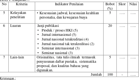 Tabel 2. Butir-butir Penolakan Proposal Penelitian 