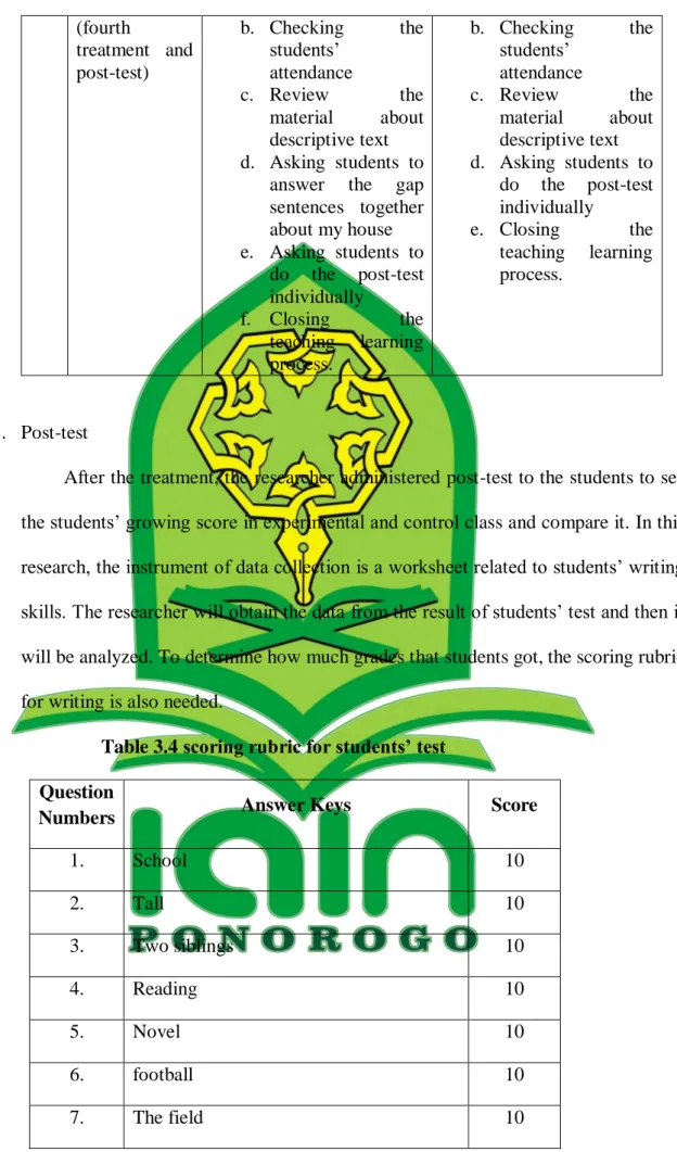 Table 3.4 scoring rubric for students’ test  Question 