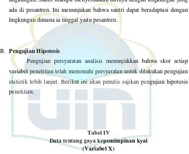 Tabel IV Data tentang gaya kepemimpinan kyai 