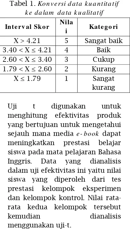 Tabel 1. Konversi data kuantitatif 