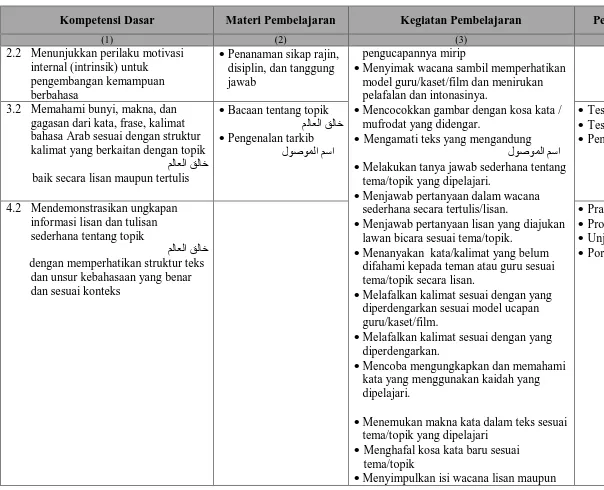 Gambar-gambar yang sesuai tema / 