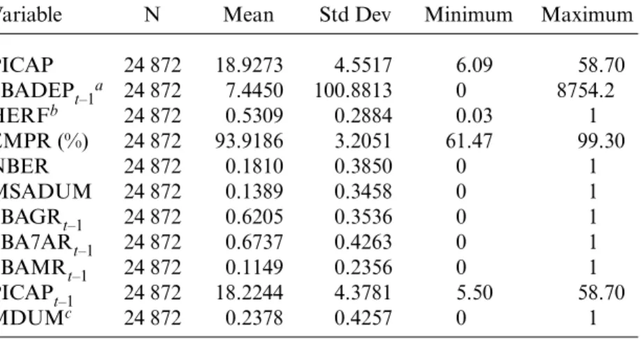 Table 6.2  Descriptive statistics for equation (6.1) variables