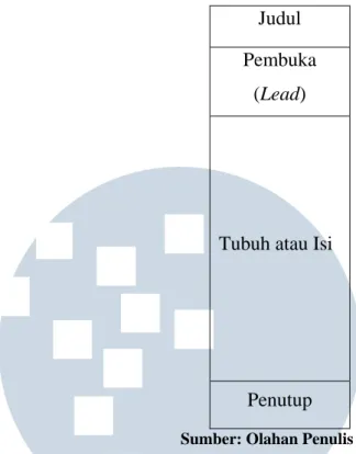 Tabel 3.4 Struktur Penulisan Feature 