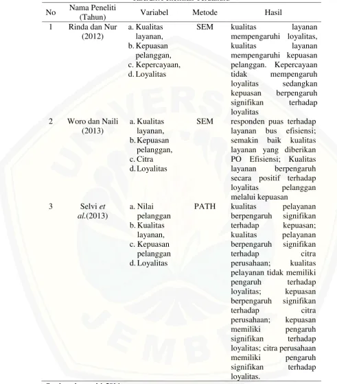 Tabel 2.1: Penelitian Terdahulu  