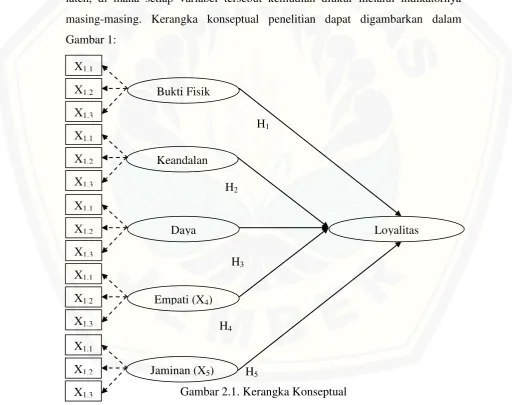 Gambar 1:  X1.1 