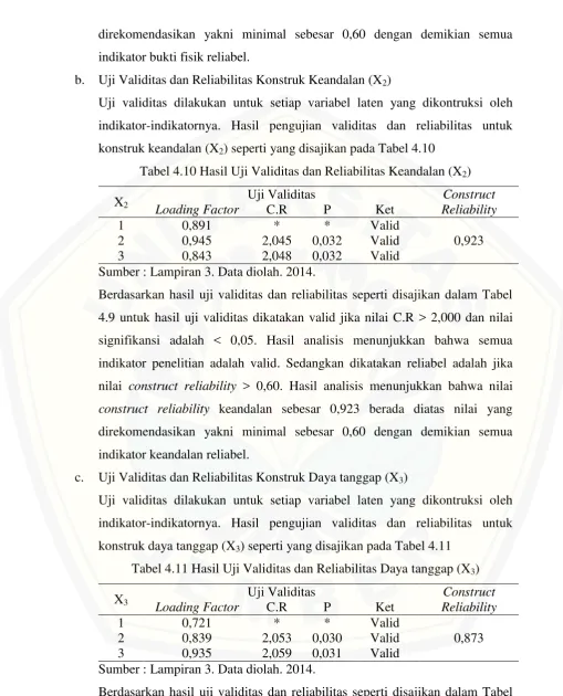 Tabel 4.10 Hasil Uji Validitas dan Reliabilitas Keandalan (X2) 