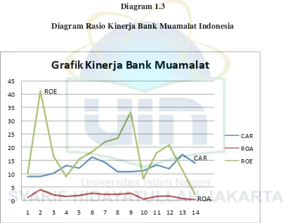 Grafik Kinerja Bank Muamalat