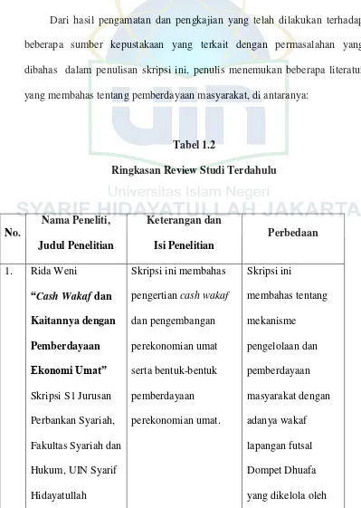 Tabel 1.2 Ringkasan Review Studi Terdahulu 