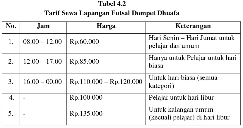 Tabel 4.2 Tarif Sewa Lapangan Futsal Dompet Dhuafa 