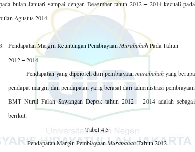 Pendapatan Margin Pembiayaan Tabel 4.5 Murabahah Tahun 2012 
