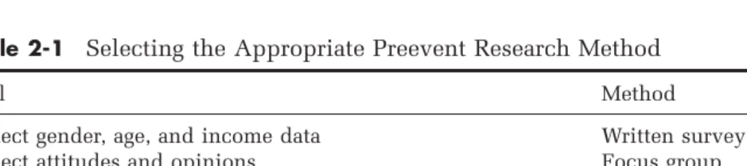 Table 2-1 Selecting the Appropriate Preevent Research Method