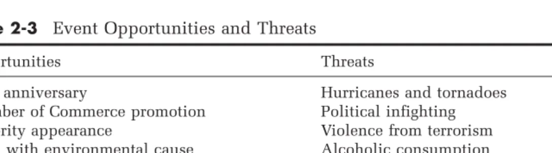 Table 2-3 Event Opportunities and Threats