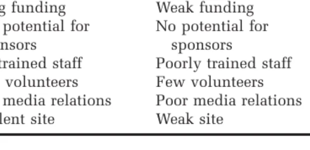Table 2-2 Event Strengths and Weaknesses