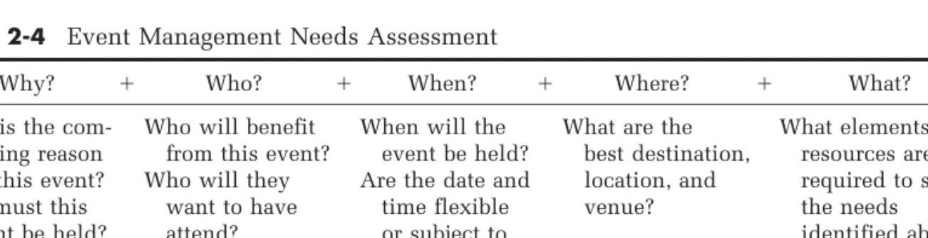 Table 2-4 Event Management Needs Assessment