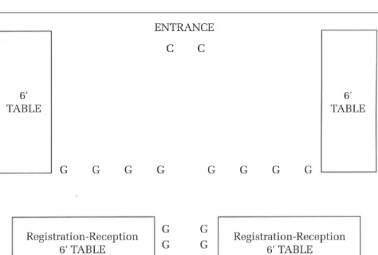 Figure 3-2 shows a solution to the problem of guests arriving without an invitation and without their names appearing on the list of invitees