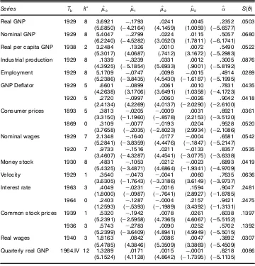 Table 6. Empirical Results for the Nelson–Plosser (1982) Data and Quarterly Real GNP