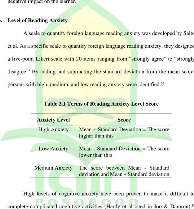 Table 2.1 Terms of Reading Anxiety Level Score 