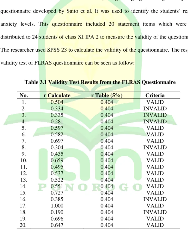 Table 3.1 Validity Test Results from the FLRAS Questionnaire  No.  r Calculate  r Table (5%)  Criteria 