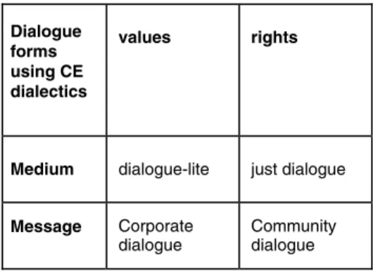 Figure 7.2 PMOGI heuristic