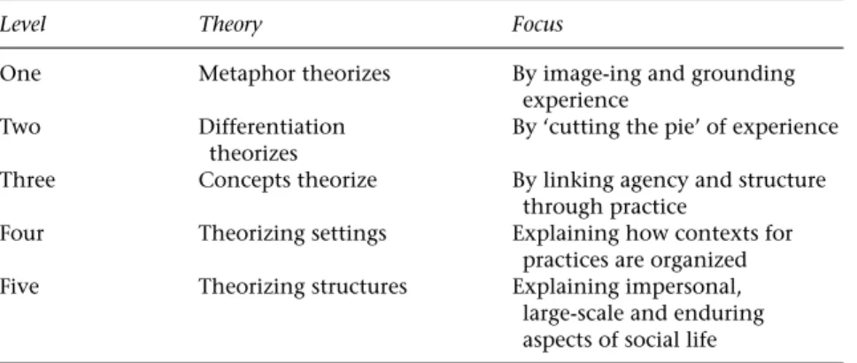 Table 8.1 Five levels of theorization