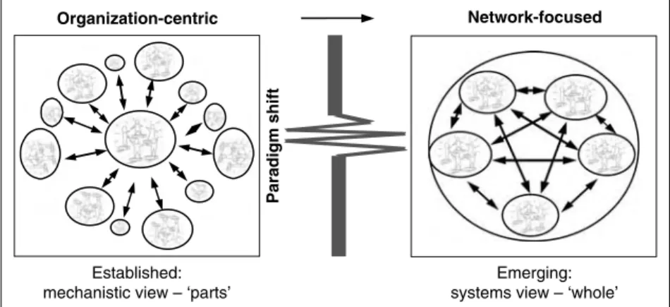 Figure 9.1 The shift to a systems viewOrganization-centric