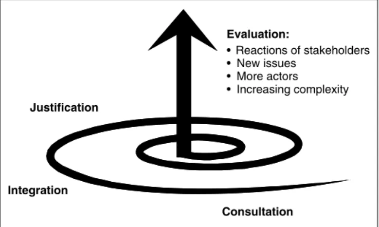 Figure 10.1 The strategic process of learning to be responsible