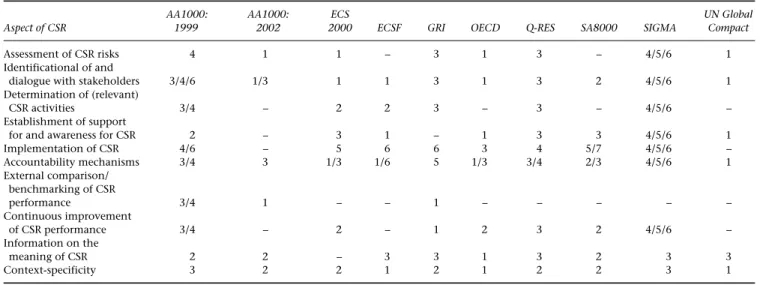 Table 11.1 The quantitative results of the study