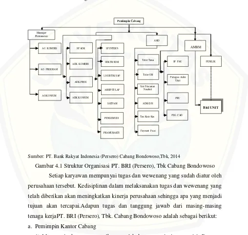 Gambar 4.1 Struktur Organisasi PT. BRI (Persero), Tbk Cabang Bondowoso 