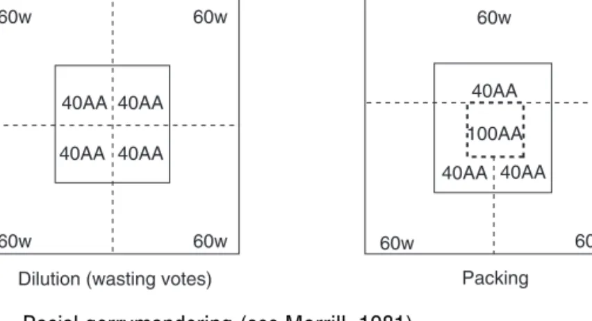 Figure 4.1 Racial gerrymandering (see Morrill, 1981)
