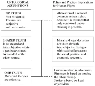 Figure 4.3. Where do we locate ourselves in terms of assumptions and values? (Source: