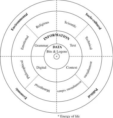 Figure 5.1. Mandala of knowledge narratives explains some of the complexity, Source: