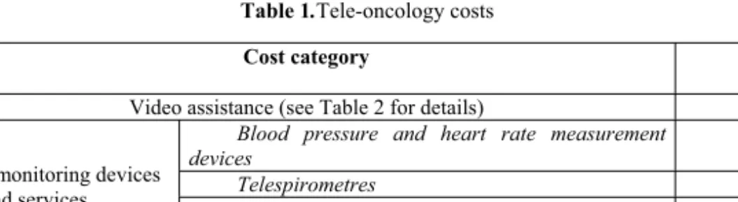 Table 1.Tele-oncology costs