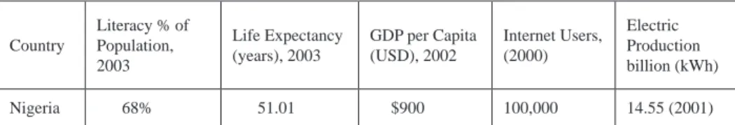 Table 1. Socioeconomic indicators of Nigeria (Source: CIA: World Factbook, 2004)
