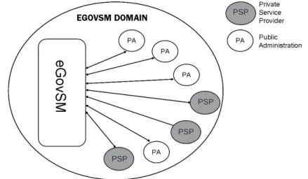 Figure 4 shows the entities involved in the marketplace and possible interactions between  them