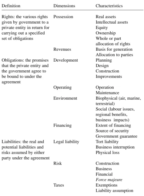Table 4.5 A framework for assessing public private partnerships
