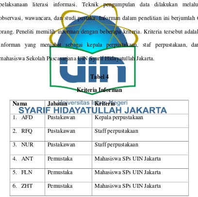 Tabel 4Kriteria Informan