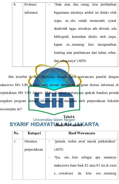 Tabel 6Hasil Wawancara