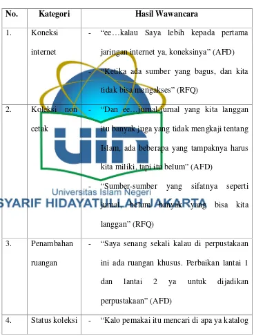 Tabel 8