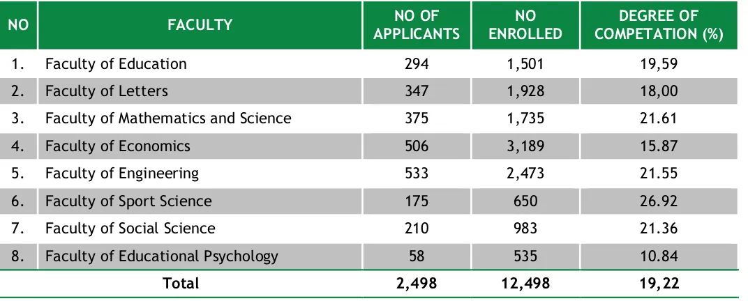 TABLE 7. APLICANTS, ENROLLED AND RATIO OF NEW TESTED BACHELOR