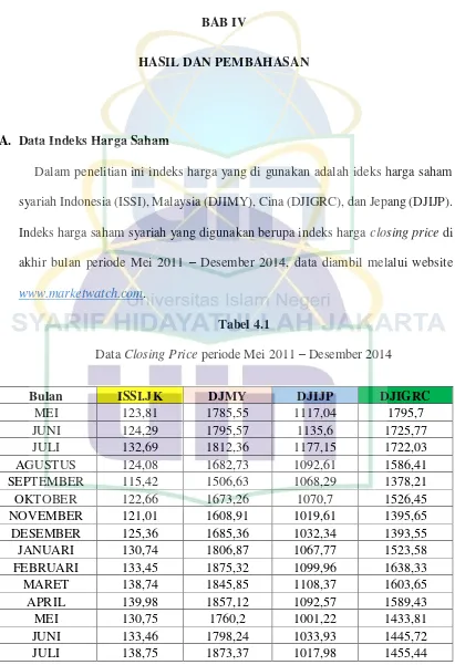 Data Tabel 4.1 Closing Price periode Mei 2011 – Desember 2014 