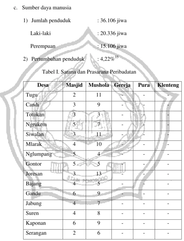 Tabel I. Sarana dan Prasarana Peribadatan 