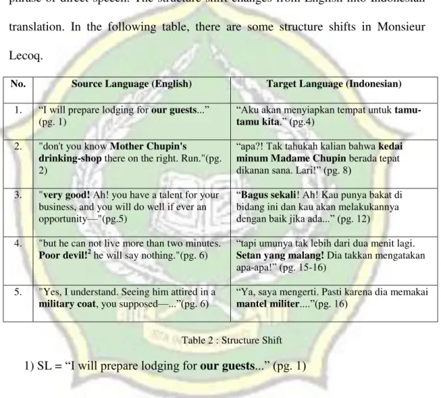 Table 2 : Structure Shift 