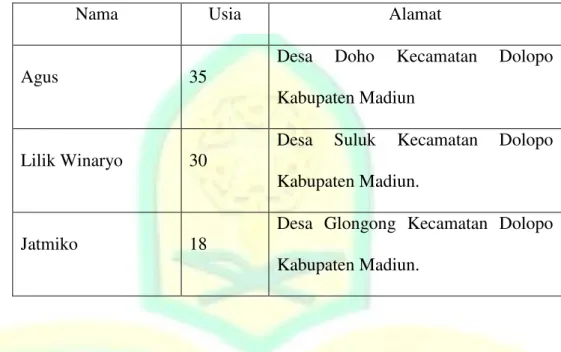 Table 3. 4, Data pegawai Bengkel las 