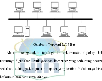 Gambar 1 Topologi LAN Bus 