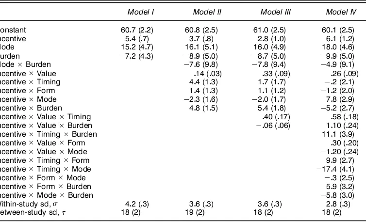 Table 2. Estimated Coef’cients From the Hierarchical Regression Models Fit to the Meta-Analysis Data,With Half-Interquartile Ranges in Parentheses, Thus Giving Implicit 50% Intervals