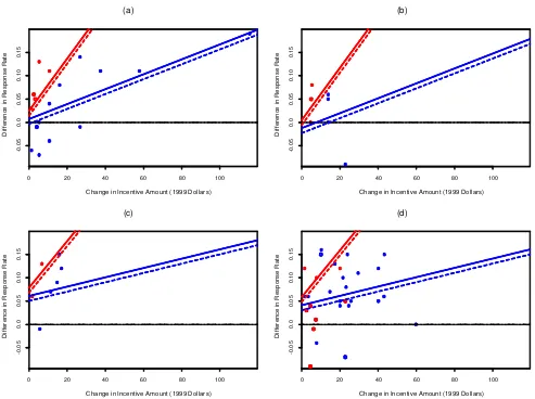 Figure 3.Residuals of Response Rate Meta-Analysis Data Compared With Predicted Values from Model III